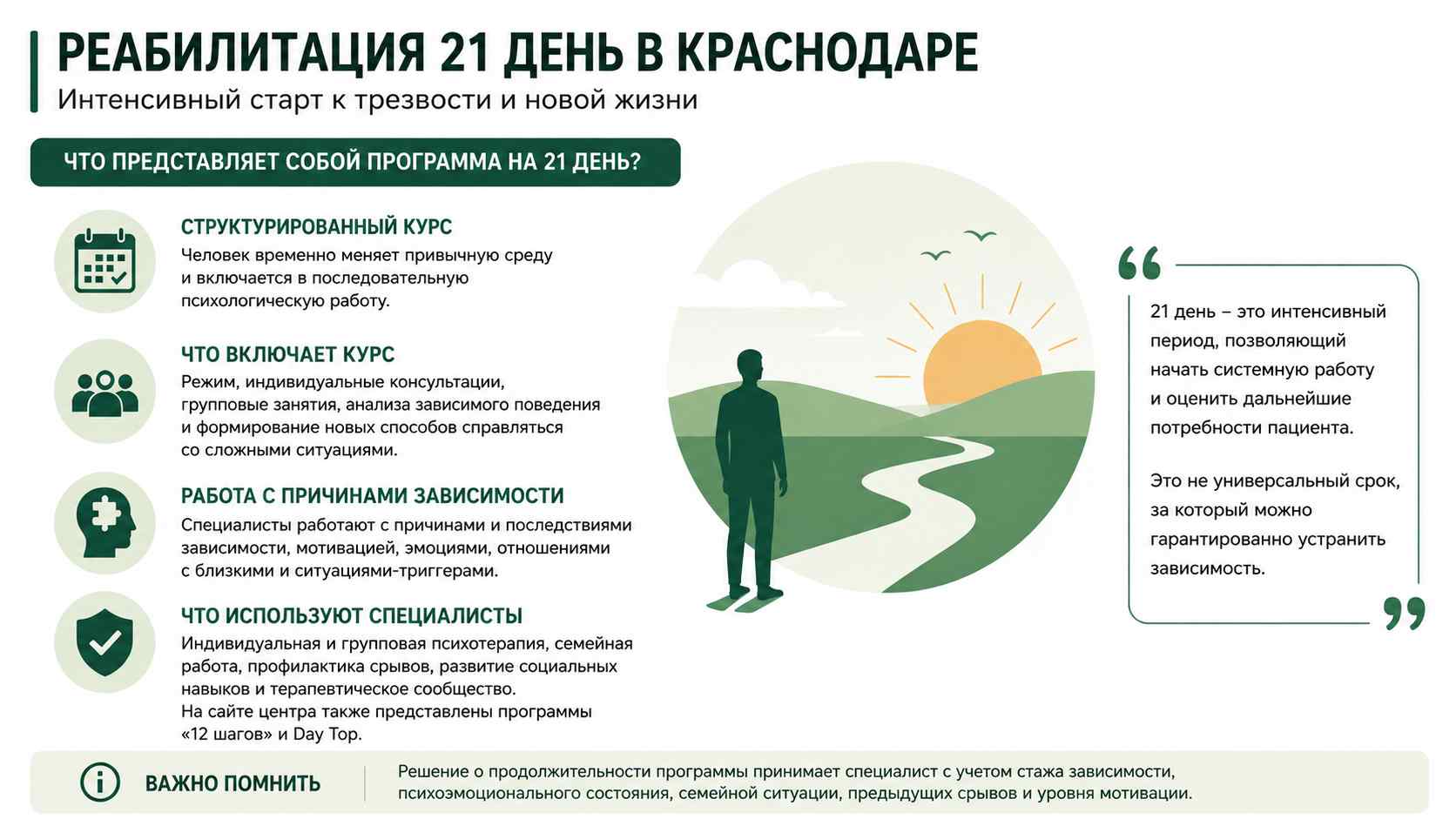Инфографика о программе реабилитации на 21 день для жителей в Балашихе: структурированный курс, индивидуальная и групповая психотерапия, работа с мотивацией и профилактика срывов.